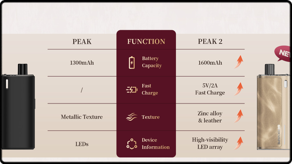 Les différences avec la version 1